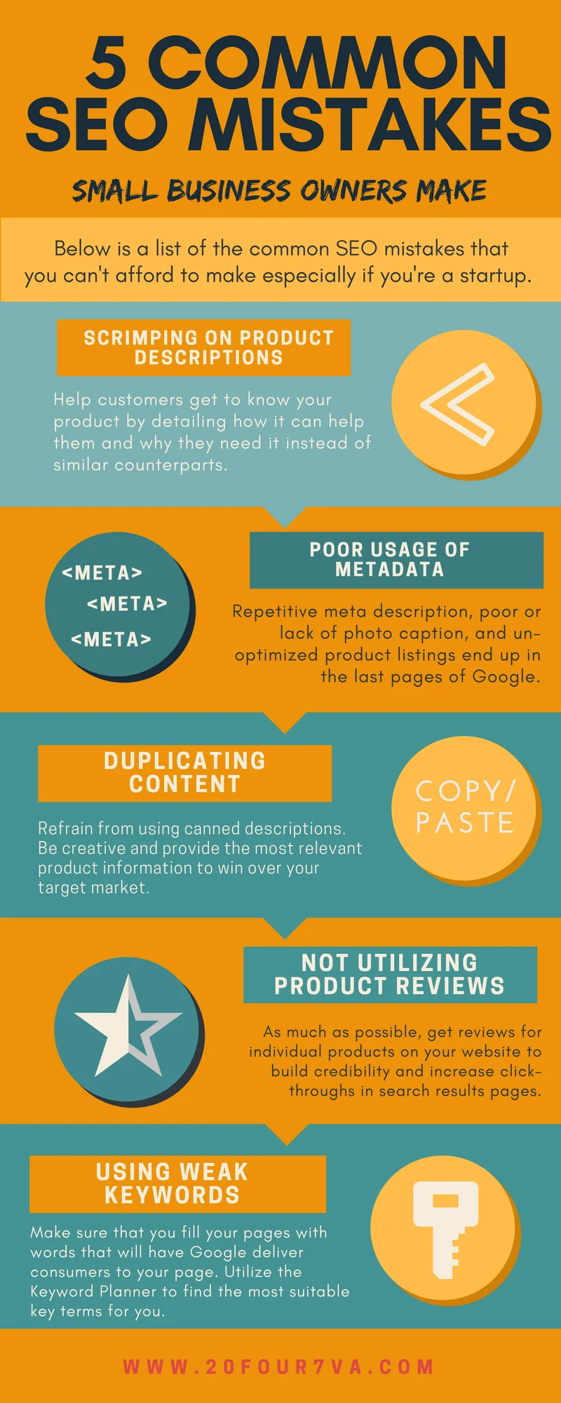 5 Common SEO Mistakes Small Business Owners Make