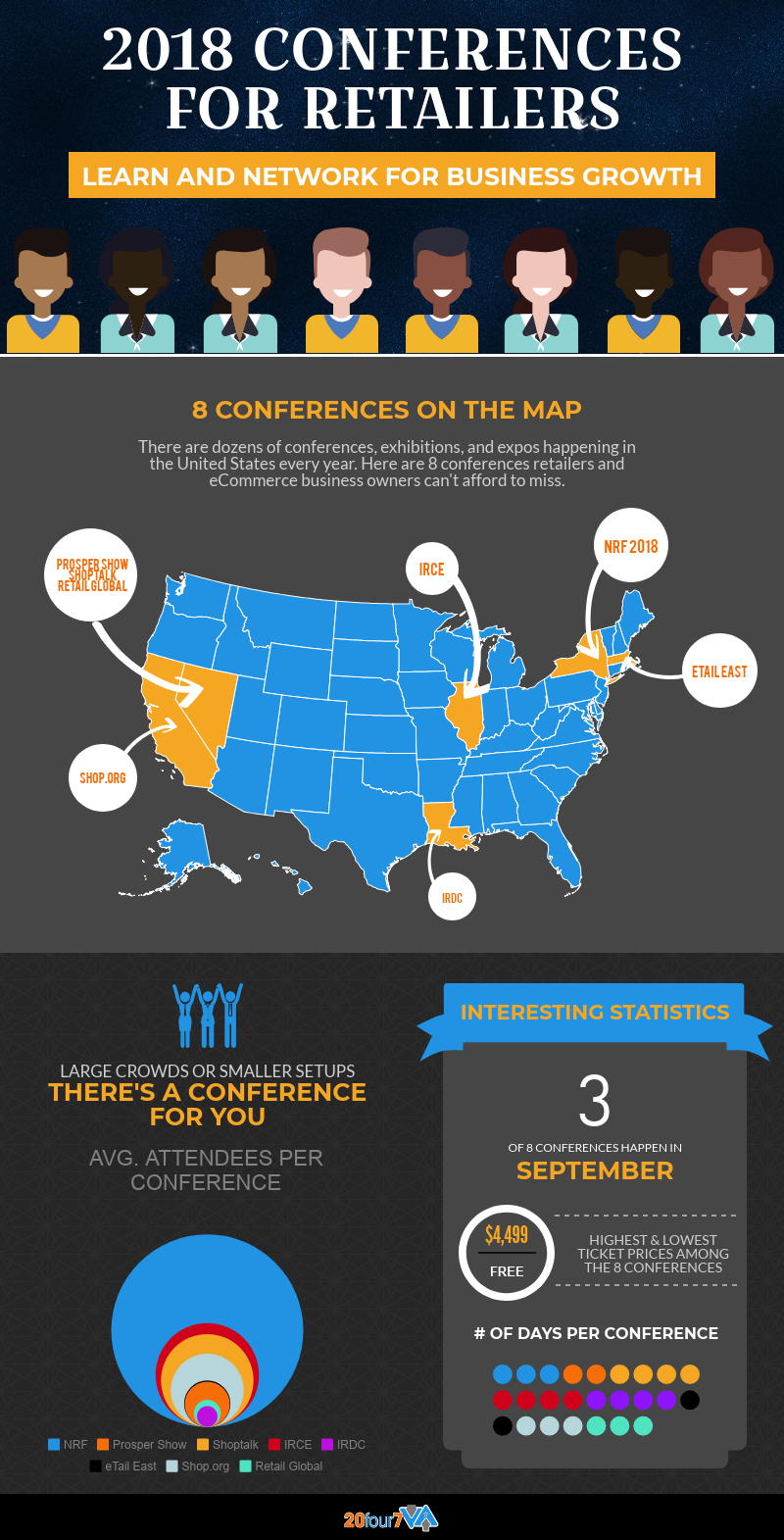 2018 Retail Conferences Infographic