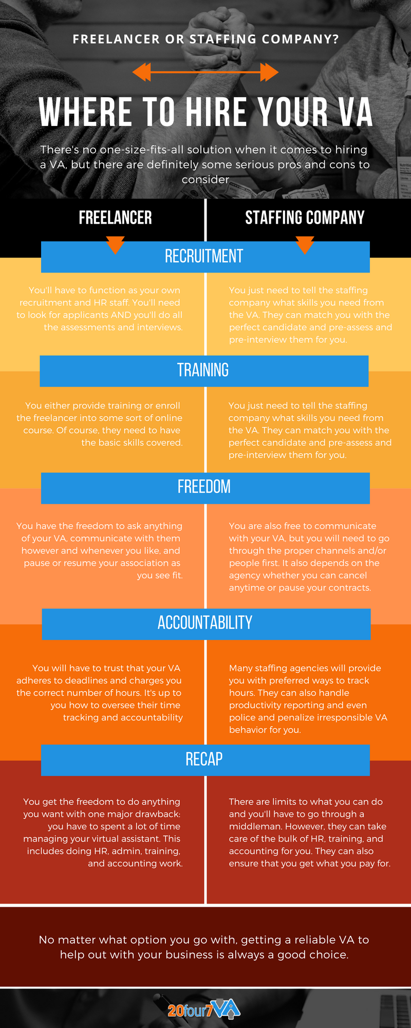 Where to Hire Your VA