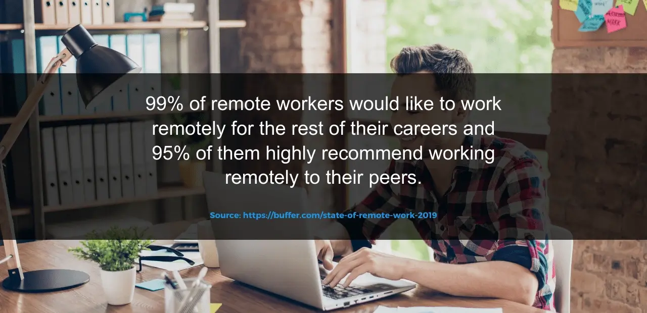 Remote Worker Statistics - 20four7VA