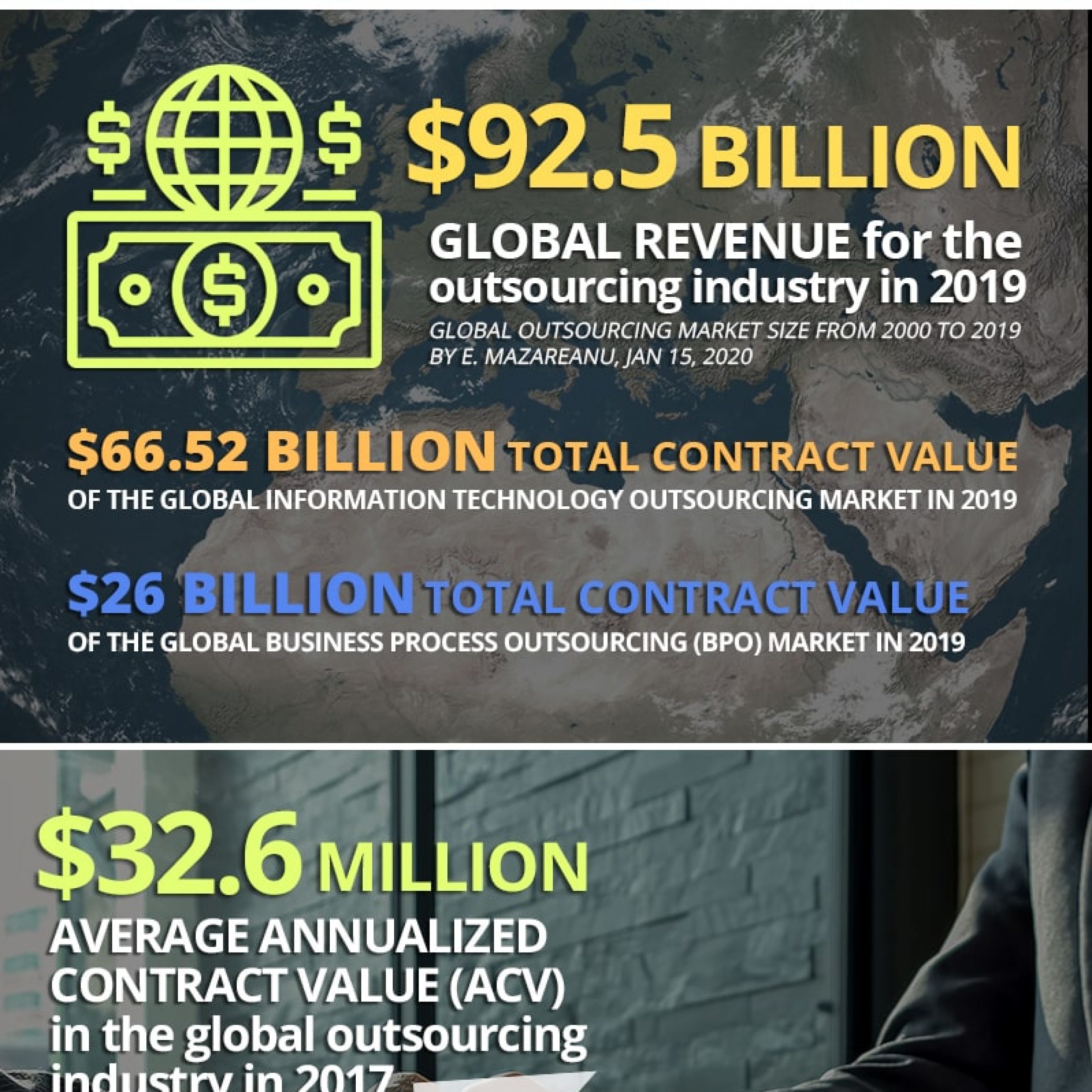 Outsourcing Remote Work Infographic