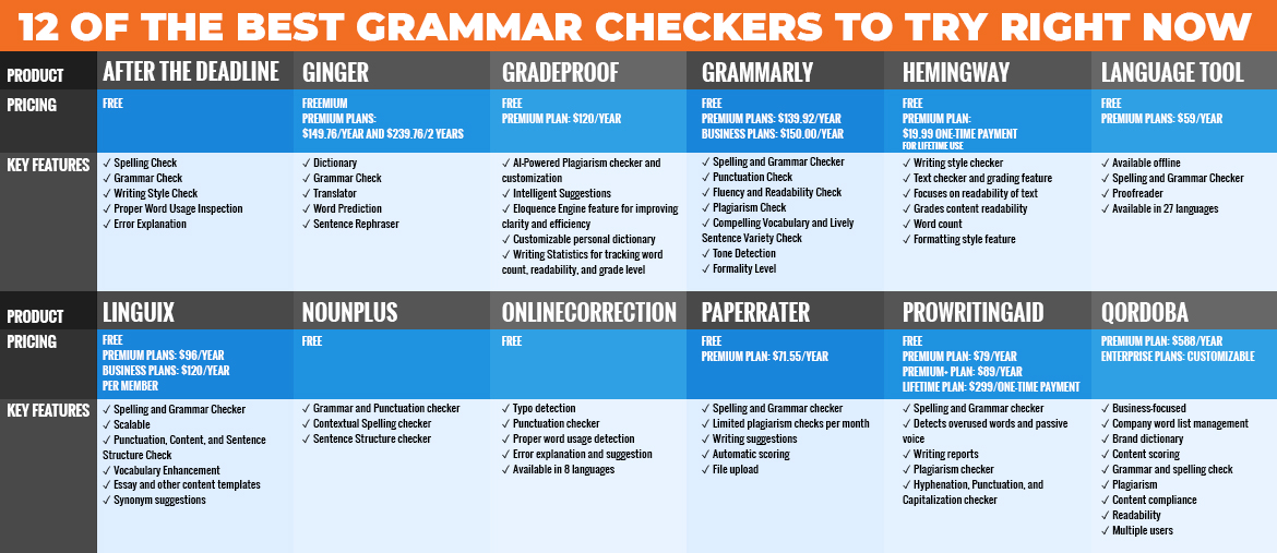 12 of the Best Grammar Checkers to Try Right Now