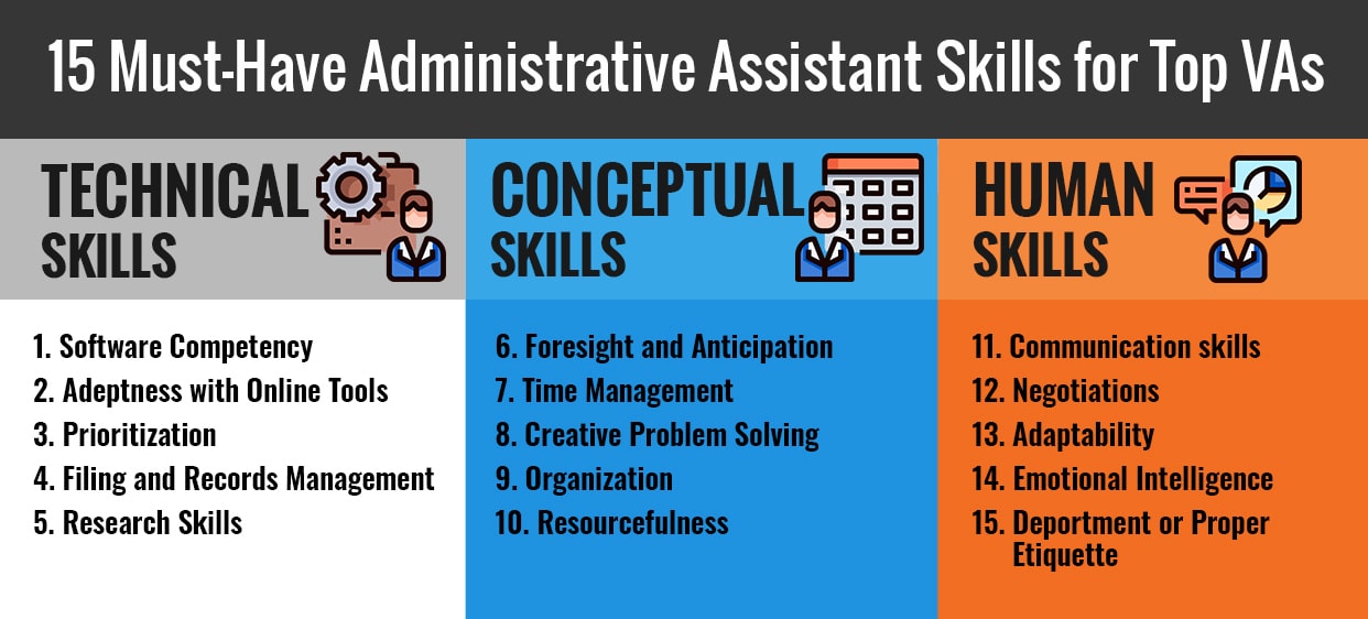 15 Must-Have Administrative Assistant Skills for Top Virtual Assistants_02