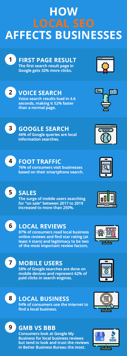 An infographic on tips for local SEO success - 20four7VA.com