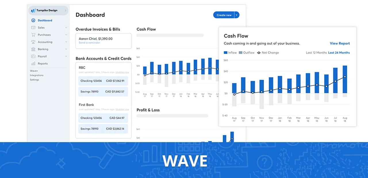 Best Productivity Apps Wave