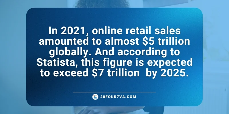 Online retail sales forecast